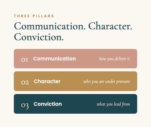 Leadership Clearly three pillars framework: Communication, Character, and Conviction for women leaders
