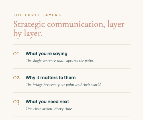 nfographic: The Clarity Code three layers of strategic communication - what you're saying, why it matters, what you need next