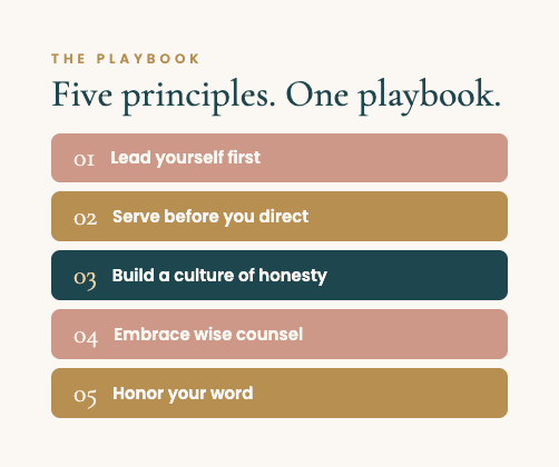 Leadership Clearly playbook graphic listing five biblical leadership principles: lead yourself first, serve before you direct, build a culture of honesty, embrace wise counsel, honor your word
